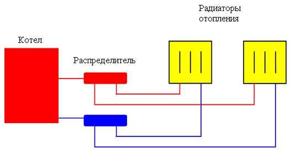 Схема отопления ленинградка в частном доме (46 фото)